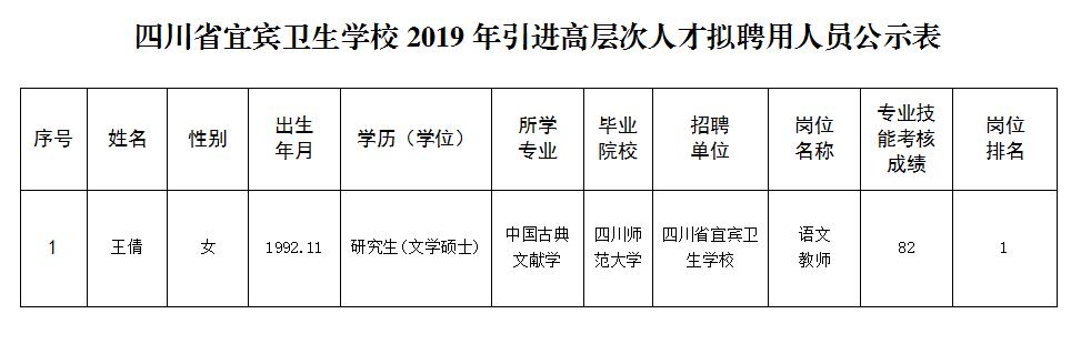 宜宾县卫生健康局人事任命推动县域医疗卫生事业新发展