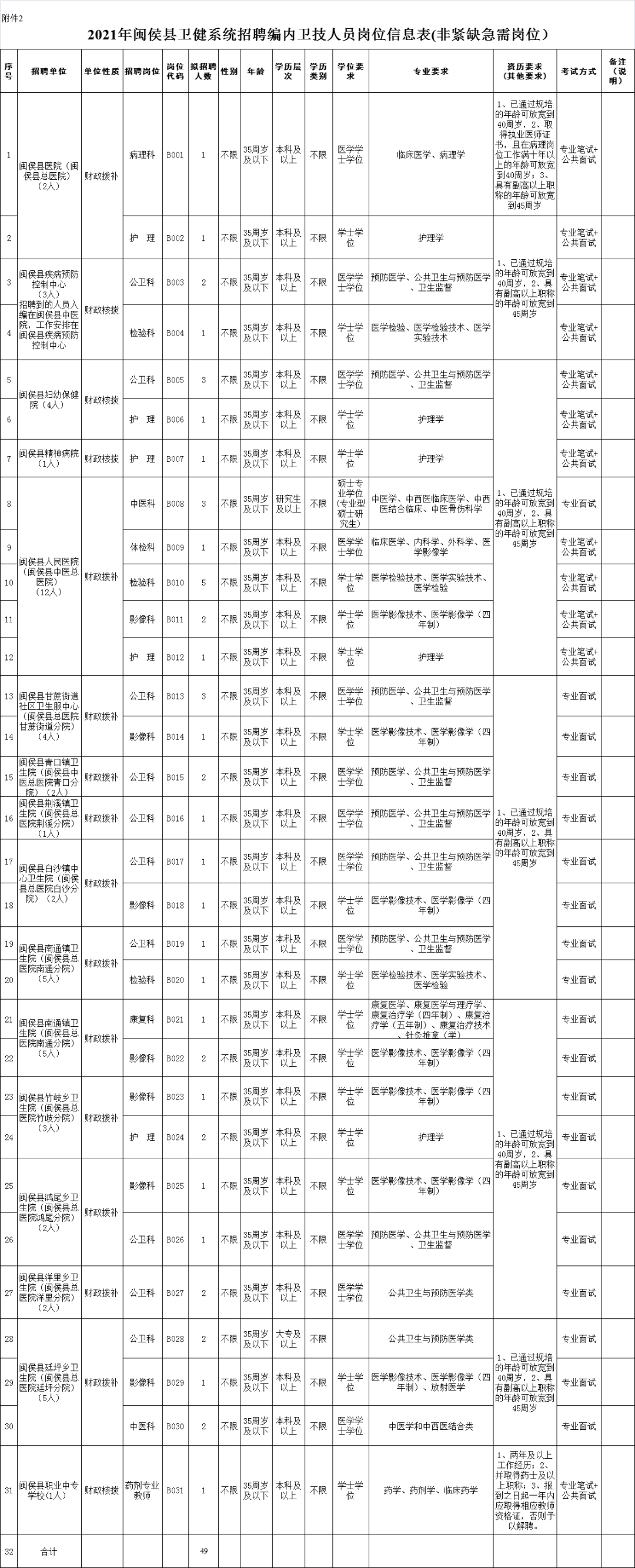 星空猎人 第4页