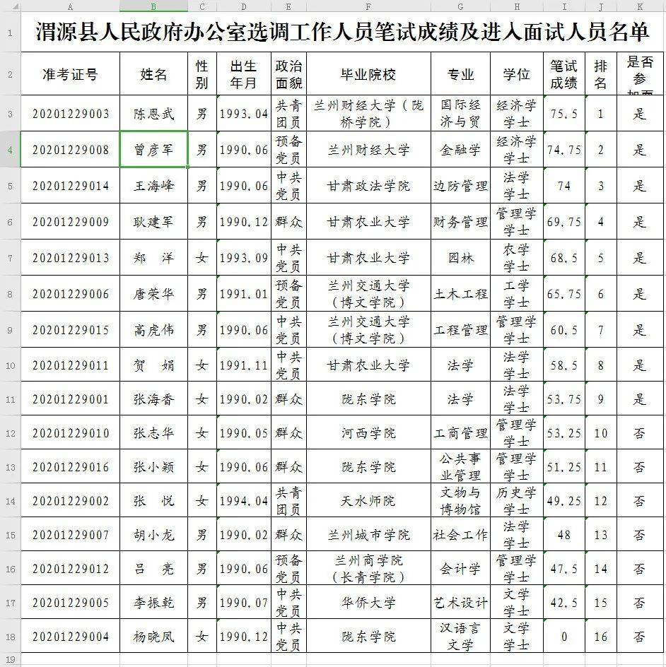 花凌若别离 第3页