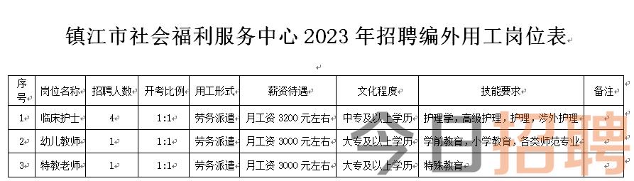 伊人恃宠而骄 第3页