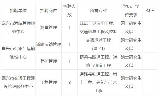 溪湖区公路运输管理事业单位招聘启事全新发布