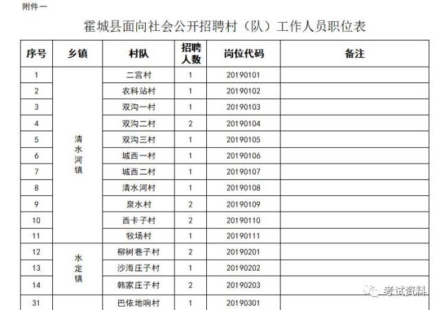 霍城县初中招聘启事，最新职位空缺与要求全解析