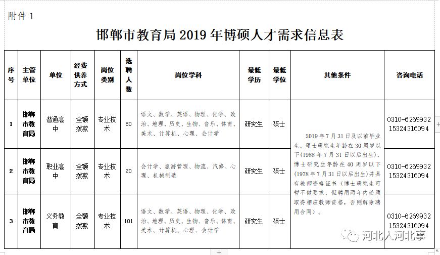 魏都区成人教育事业单位最新项目研究概况