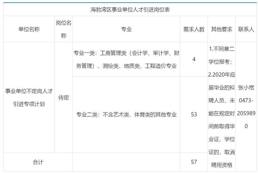 海勃湾区成人教育事业单位人事任命最新动态