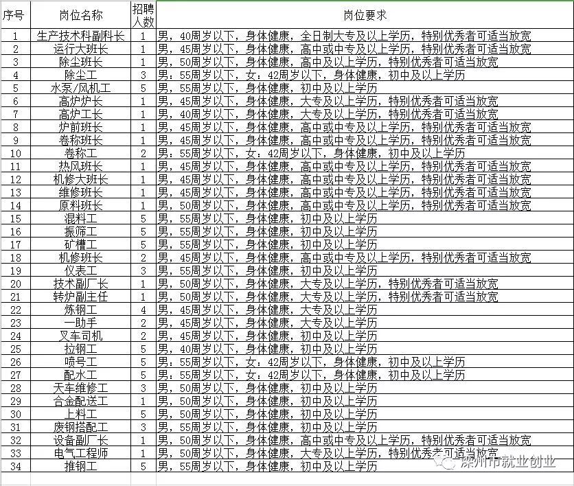 安泽县初中最新招聘信息概览