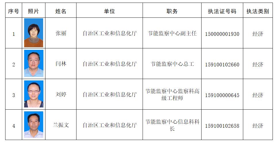 安丘市科学技术和工业信息化局最新招聘公告概览