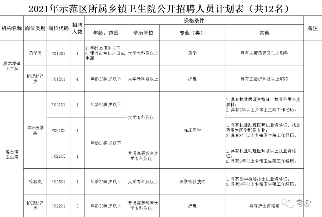 漳县康复事业单位人事任命更新，推动事业新发展，展现领导新篇章