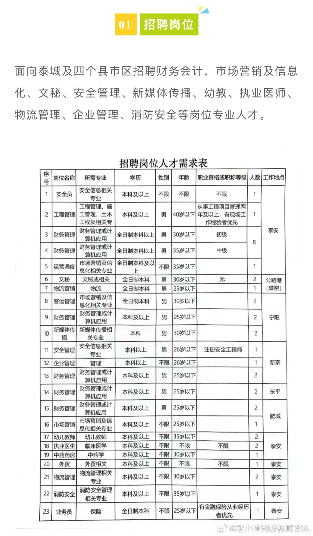 天桥区文化广电体育和旅游局最新招聘启事概览