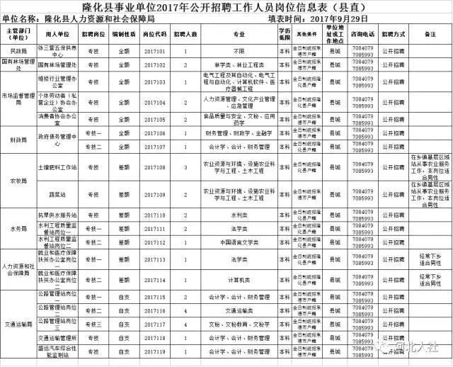 隆化县市场监督管理局招聘启事发布