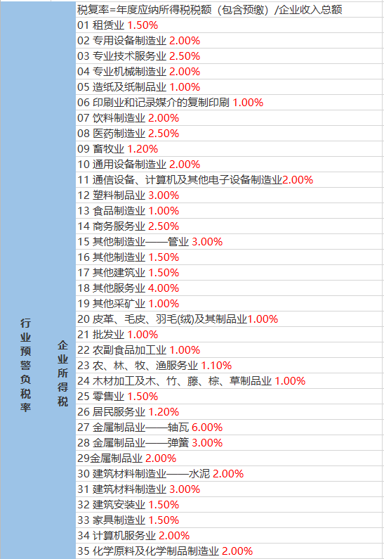 野羊村委会天气预报更新通知