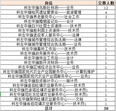 开鲁县康复事业单位最新招聘启事概览