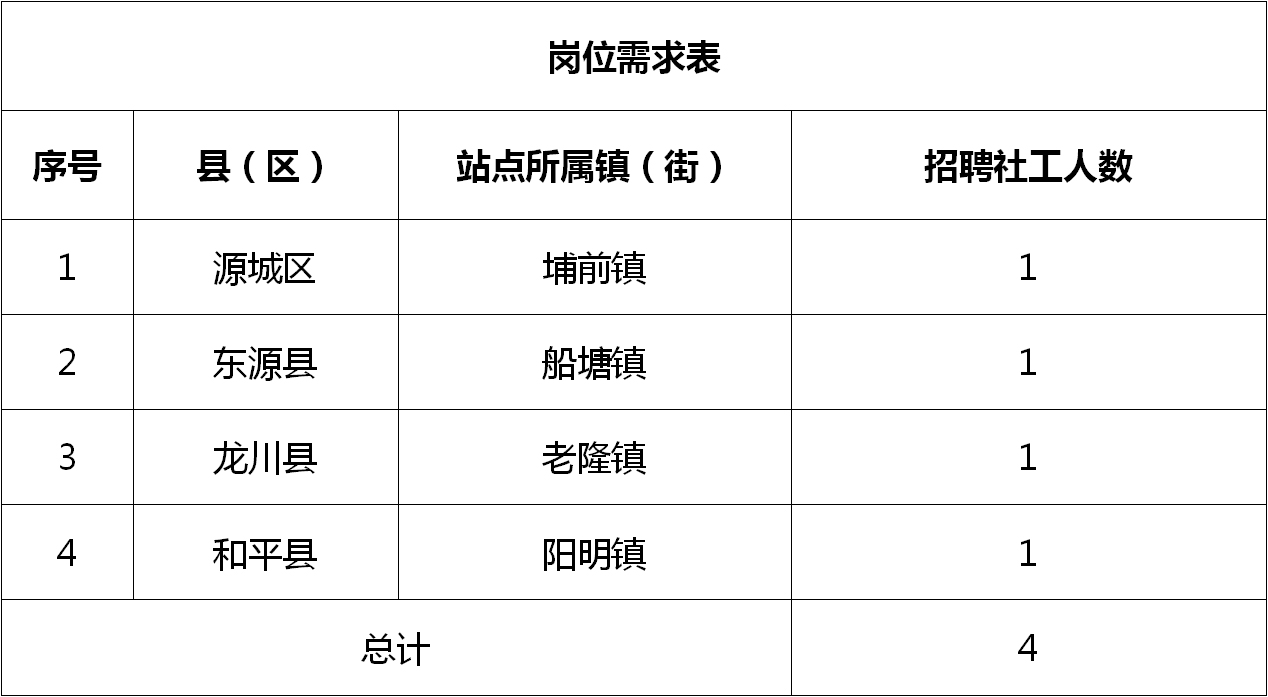 庐山区农业农村局招聘信息与工作机会一览