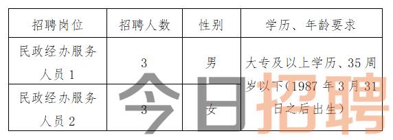 梁河县发展和改革局最新招聘信息深度解读