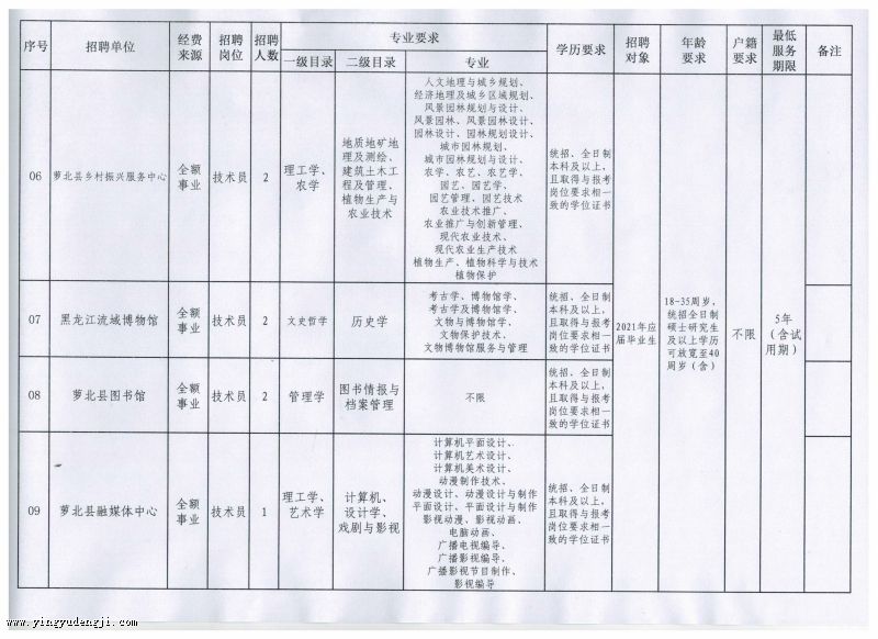 颍东区成人教育事业单位发展规划展望