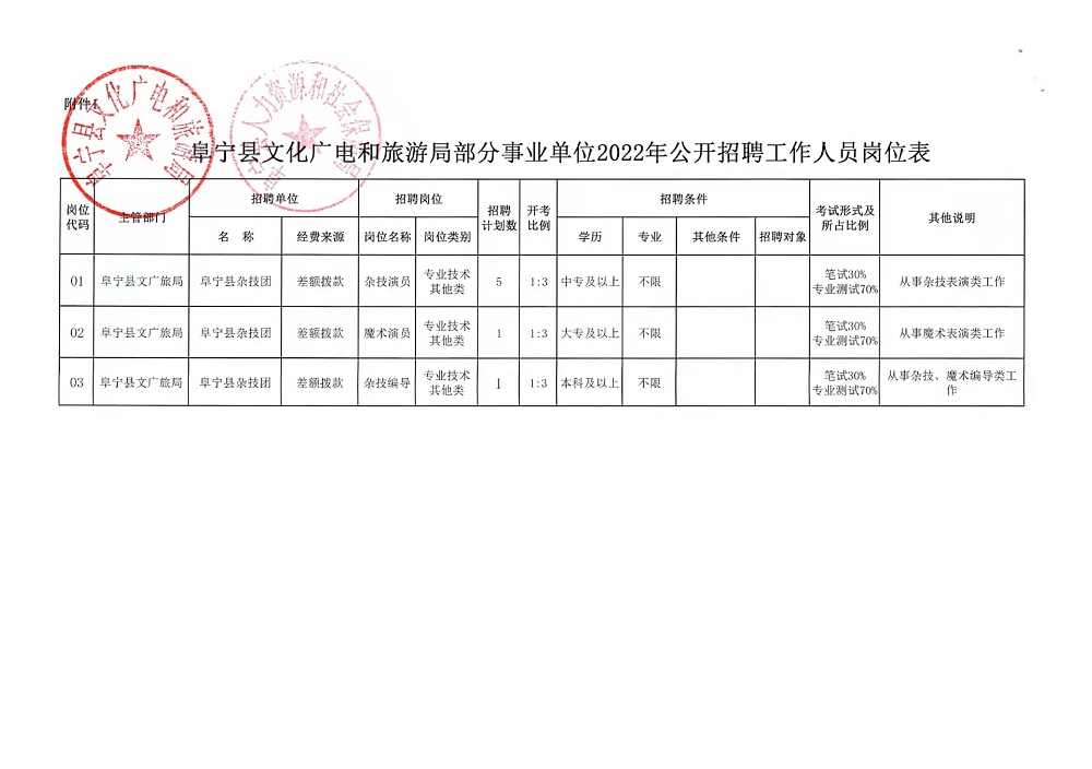 涪陵区财政局最新招聘详解