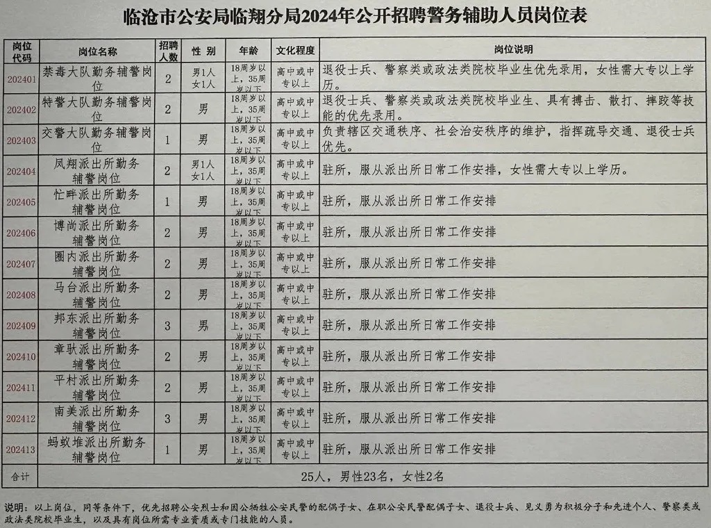 瑞金市公安局最新招聘启事全览