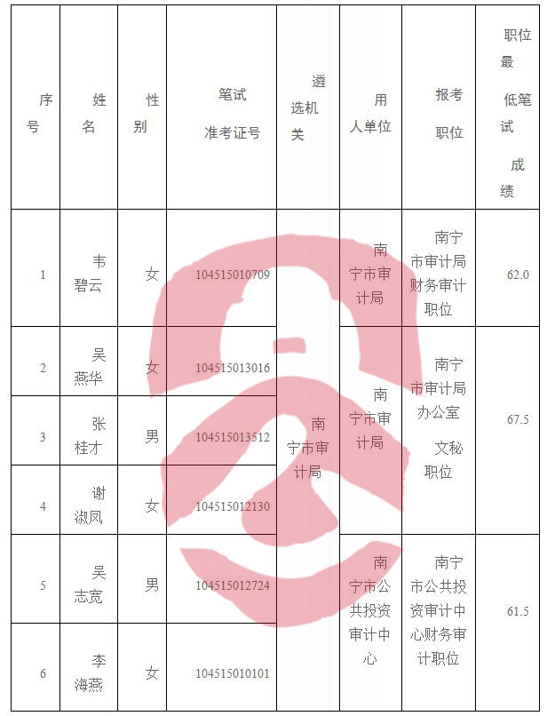 文成县审计局最新招聘启事概览