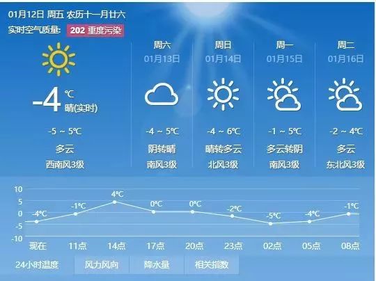 新龙镇天气预报最新详解