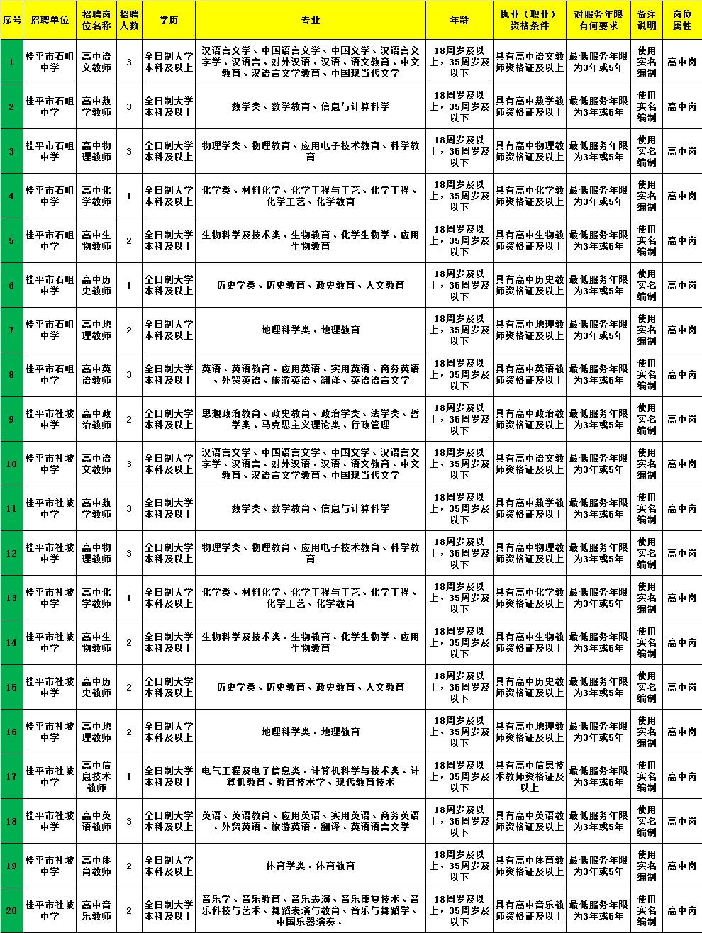 秀洲区自然资源和规划局招聘启事