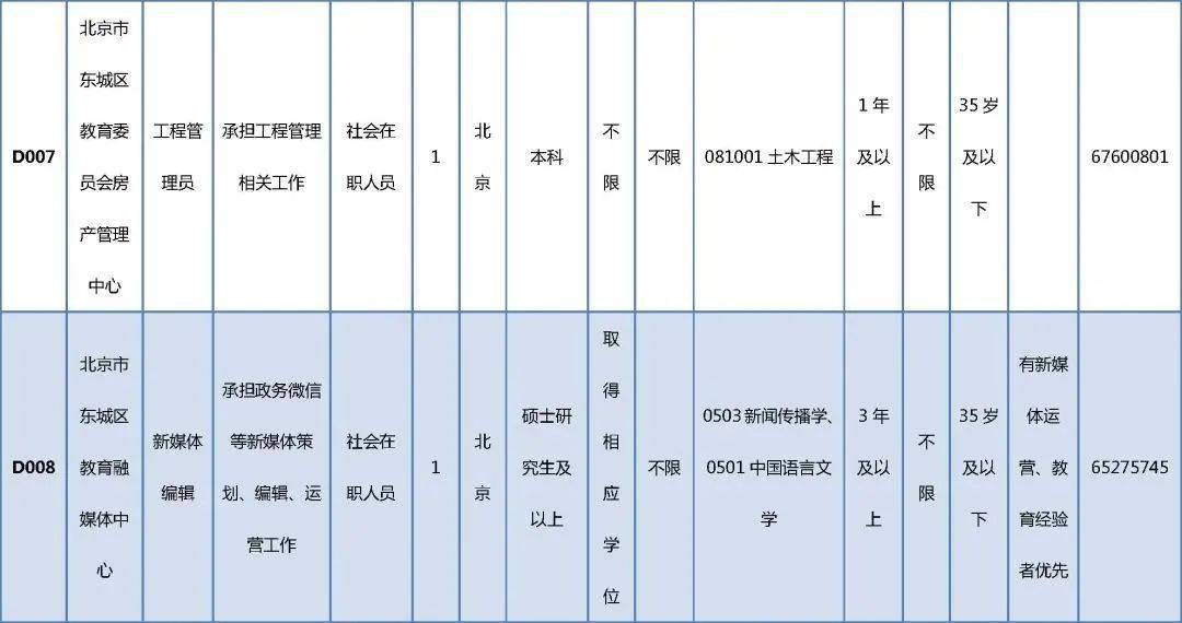 五大连池市殡葬事业单位招聘启事全览