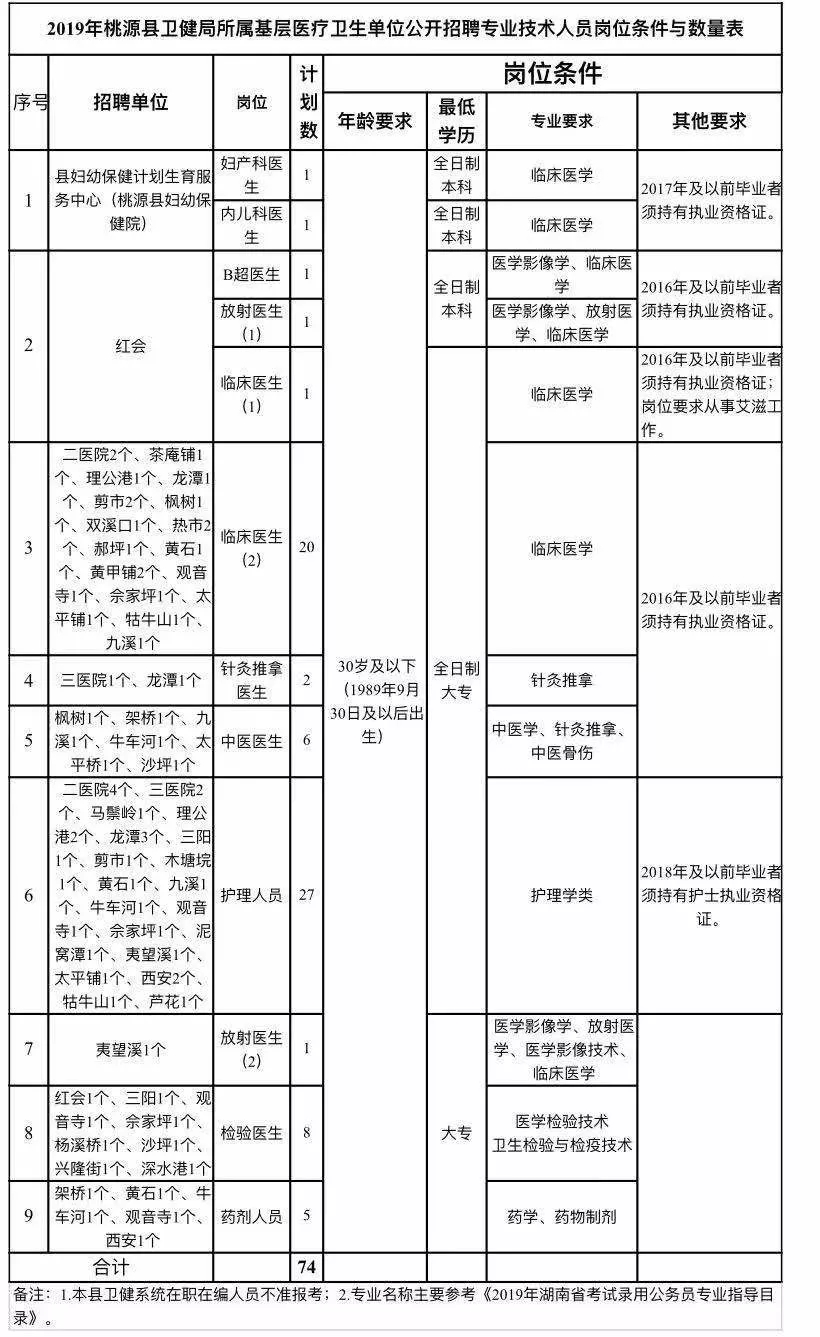 富县康复事业单位最新发展规划深度探讨