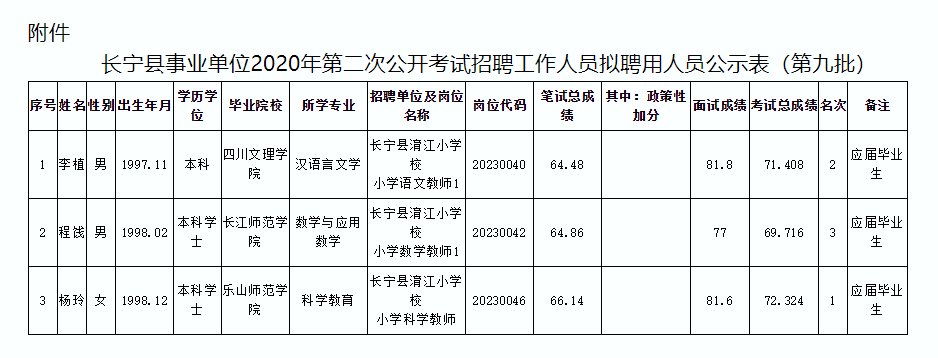 长宁县财政局最新招聘信息全面解析